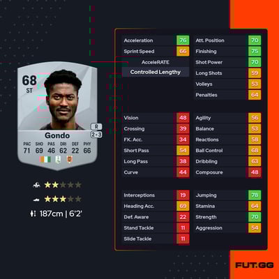 Cedric Diomandè Gondo