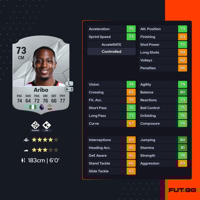 Joe Aribo