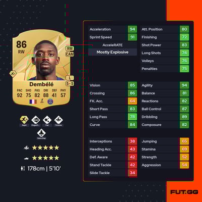 Ousmane Dembélé