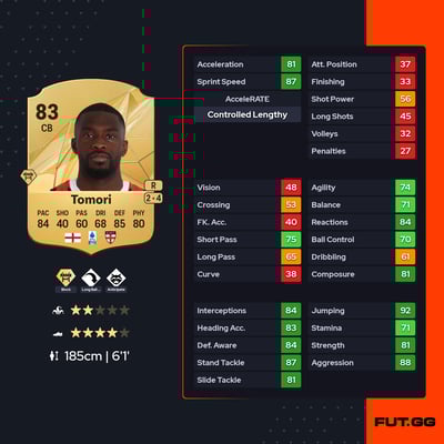 Fikayo Tomori