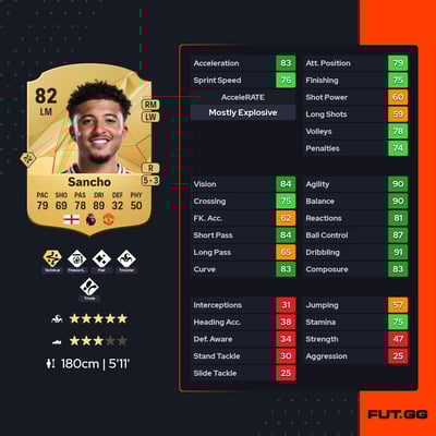 Jadon Sancho