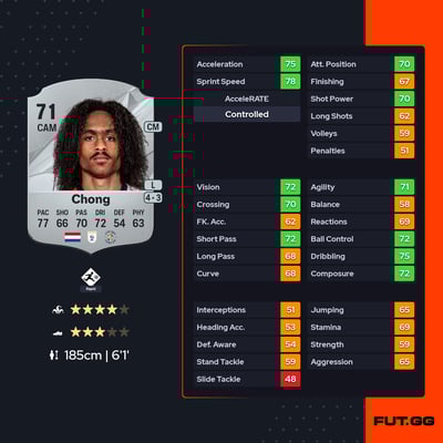 Tahith Chong