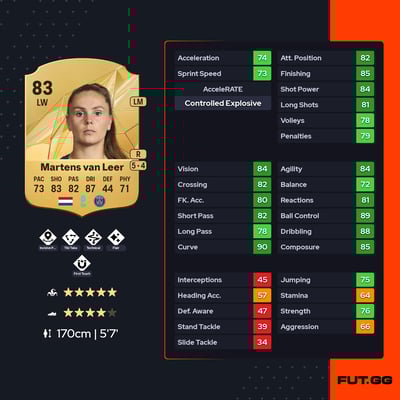 Lieke Martens van Leer