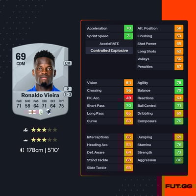 Ronaldo Vieira