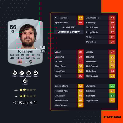 Sondre Solholm Johansen