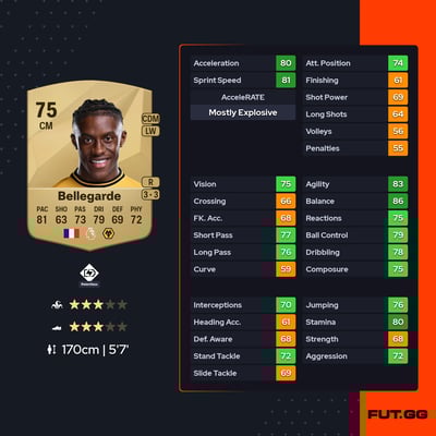 Jean-Ricner Bellegarde