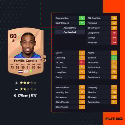 Juan Familia-Castillo