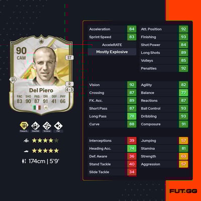 Alessandro Del Piero