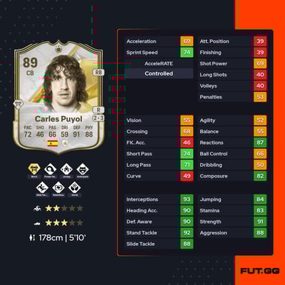 Carles Puyol