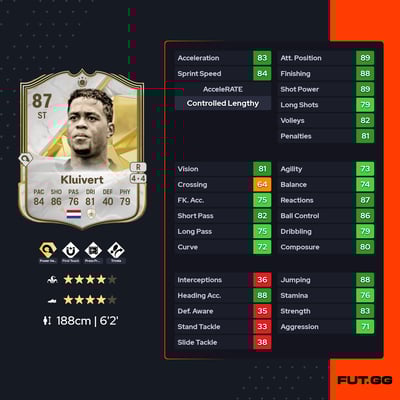 Patrick Kluivert