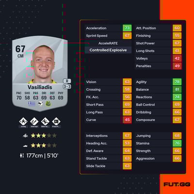 Sebastian Vasiliadis