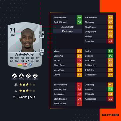 Christopher Antwi-Adjei