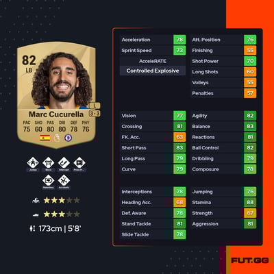 Marc Cucurella