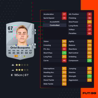 Oriol Busquets