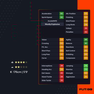 Maren Haile-Selassie