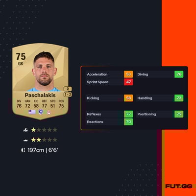 Alexandros Paschalakis