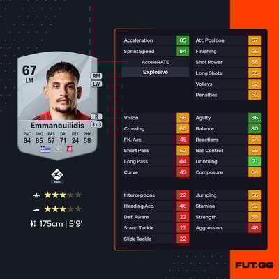 Dimitrios Emmanouilidis