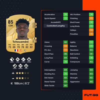 Aurélien Tchouaméni