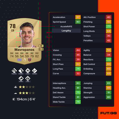 Konstantinos Mavropanos