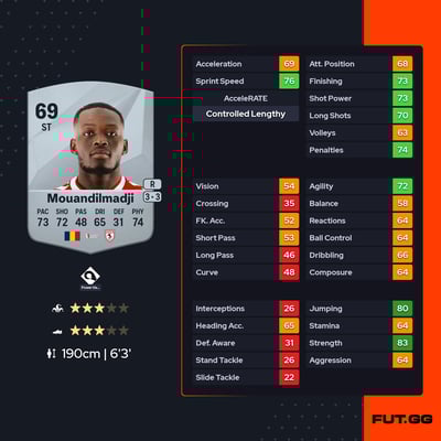 Marius Mouandilmadji