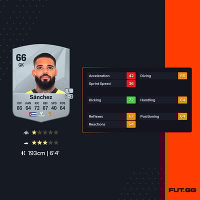 Christian Joel Sánchez