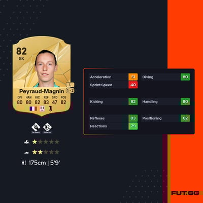 Pauline Peyraud-Magnin