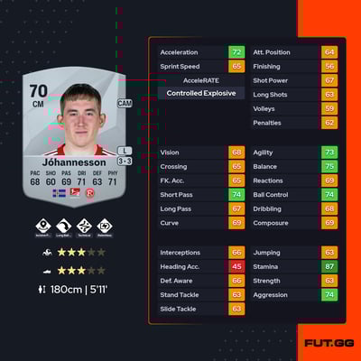 Ísak Bergmann Jóhannesson