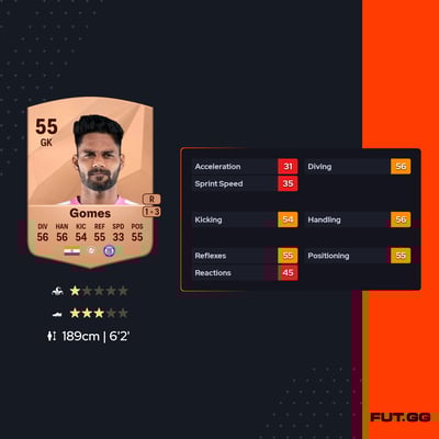 Albino Giovanni Gomes