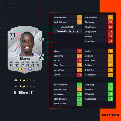 Moussa Diarra