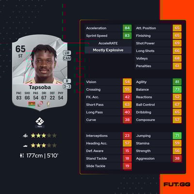 Abdoul Fessal Tapsoba