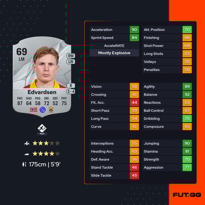 Oliver Valaker Edvardsen