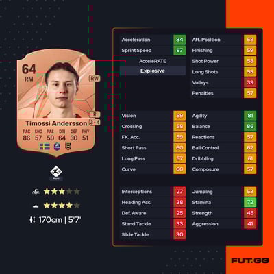 Alex Timossi Andersson