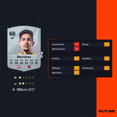 Miguel Ángel Martínez