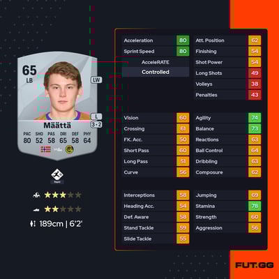 Isak Dybvik Määttä