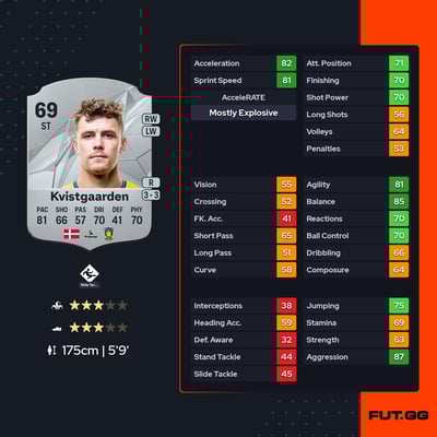 Mathias Kvistgaarden