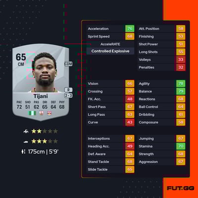 Samson Okikiola Tijani