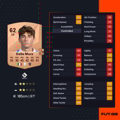 Christian Dalle Mura