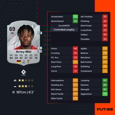 Bright Akwo Arrey-Mbi