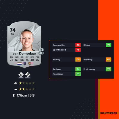 Daphne van Domselaar