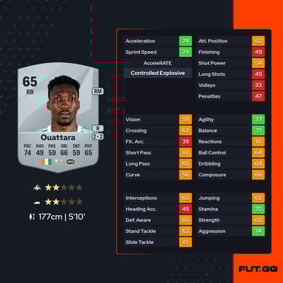 Zié Mohamed Ouattara