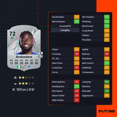 Toluwalase Arokodare