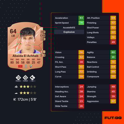 Haitam Abaida El Achhab