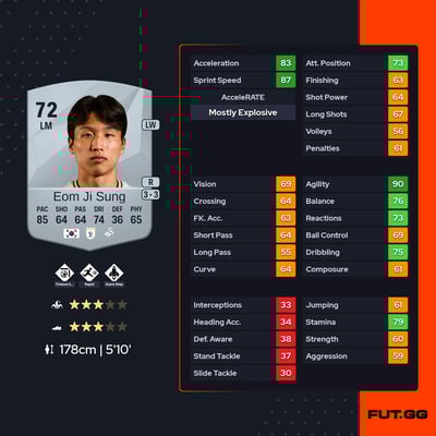 Eom Ji Sung