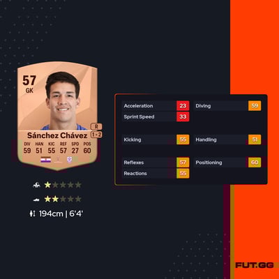 Ángel Sánchez Chávez