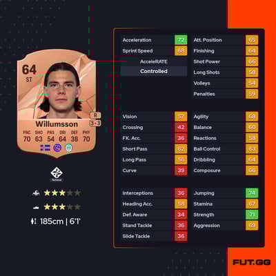 Brynjólfur Willumsson