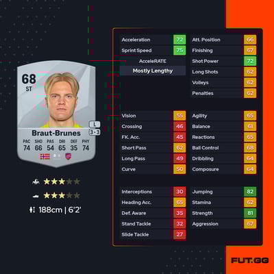 Jonatan Braut-Brunes