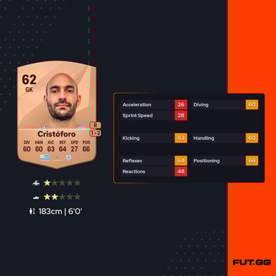 Federico Cristóforo