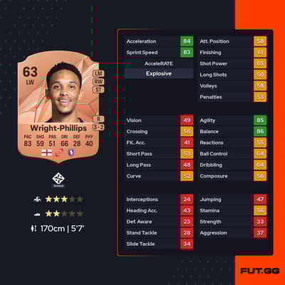 D'Margio Wright-Phillips