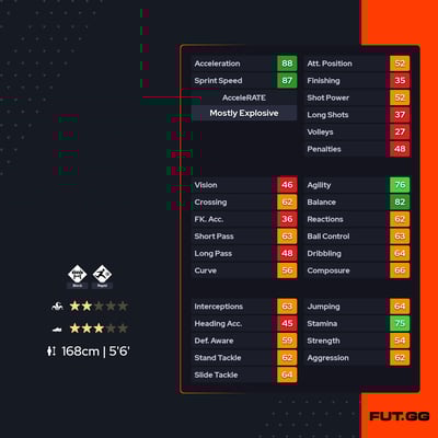 Djevencio van der Kust