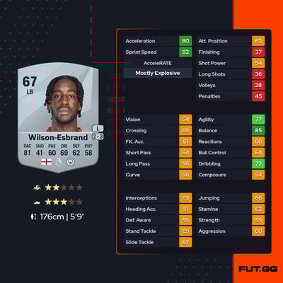 Joshua Wilson-Esbrand